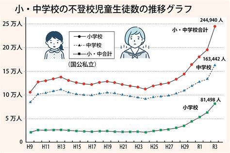 小中学校時代の約5年間、不登校を経験 高校は埼玉県内初の三部。